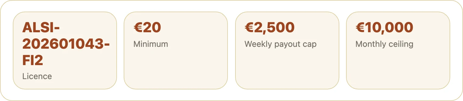 WinSpin licence and payout limit facts