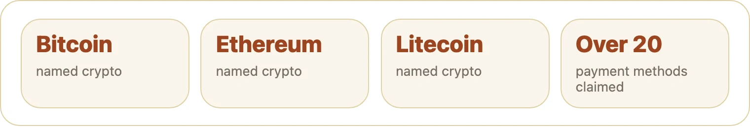 Tiles for named coins and card routes